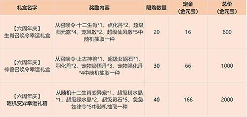 《问道》手游6周年预充值今日开启 最高6万金元宝返利