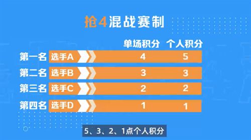 QQ飞车手游全国车队公开赛S5线上决赛阶段3月23日打响，最强车队之争一触即发!