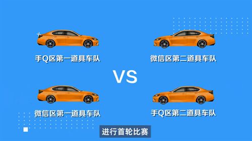 QQ飞车手游全国车队公开赛S5线上决赛阶段3月23日打响，最强车队之争一触即发!