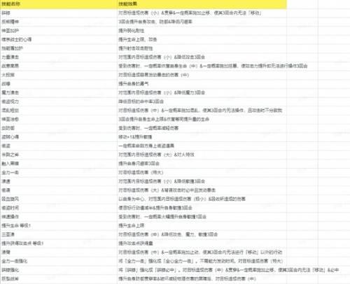 《FFBE 幻影战争》UR兵员耶尔玛（风）闪亮登场！
