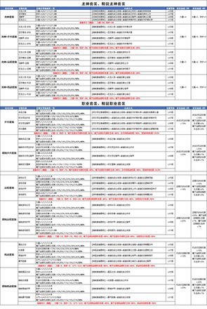 《魔法门之英雄无敌：王朝》全新橙色宝物套装介绍