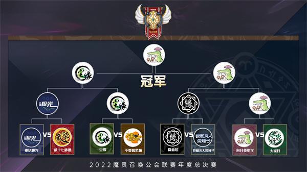 魔灵召唤：‘向日葵小学’荣获2022中国公会联赛年度总冠军！