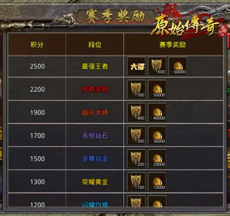 再决高下！《原始传奇》江疏影与众会长即将席卷决斗场！