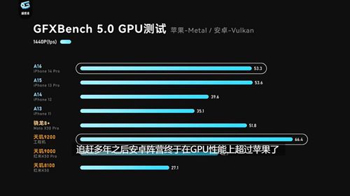 天玑9200 GPU实测成绩太强悍，性能跑分全场最高！