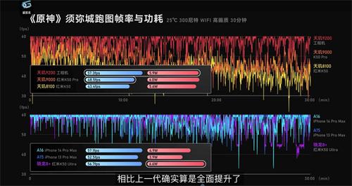 天玑9200 GPU实测成绩太强悍，性能跑分全场最高！