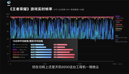 天玑9200 GPU实测成绩太强悍，性能跑分全场最高！