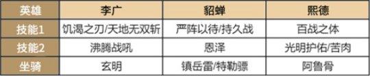 超强免伤《重返帝国》平民战神熙德的正确打开方式