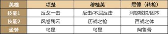 超强免伤《重返帝国》平民战神熙德的正确打开方式