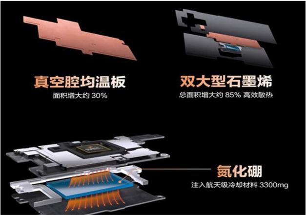 革命性酷冷风洞散热设计 腾讯ROG游戏手机6天玑系列天生高能