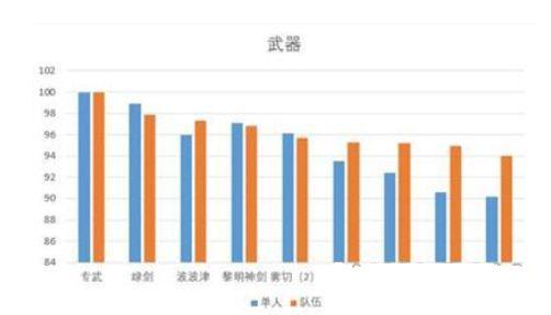 原神艾尔海森武器推荐 艾尔海森最强武器搭配攻略图片2