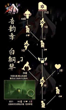 光遇骑士跪先祖兑换表：2022骑士跪先祖复刻兑换图图片2