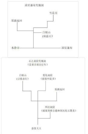 口袋妖怪究极绿宝石5.3二周目攻略：5.3二周目剧情图文攻略图片26