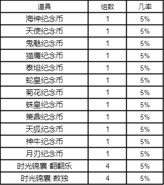 斗罗大陆h5斗罗游园会活动攻略：2022斗罗游园会活动玩法介绍图片8