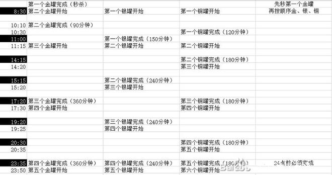 咸鱼之王活动周期表最新：活动时间奖励一览表图片2