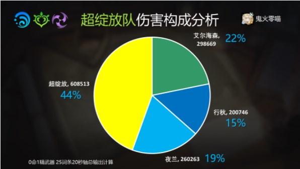 原神艾尔海森攻略大全 艾尔海森机制/配装/配队介绍图片19