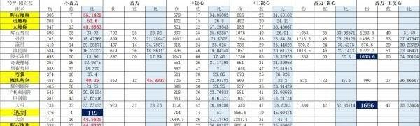 艾尔登法环法术哪个厉害？最强法术排行一览图片2