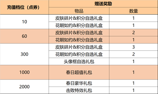 王者荣耀钻石语音怎么获得？钻石语音获得方法图片2