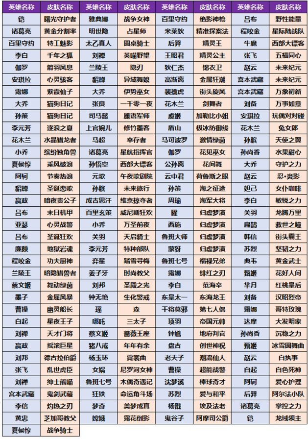 王者荣耀小兔集市换什么皮肤好 小兔集市奖池皮肤选择推荐图片2