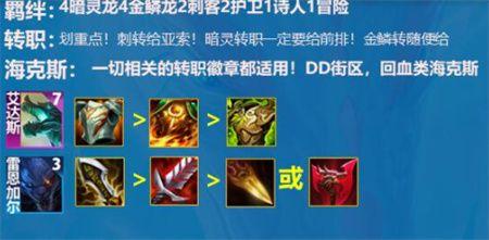 云顶之弈s7.5金鳞龙阵容推荐 s7.5金鳞龙阵容装备搭配攻略图片1