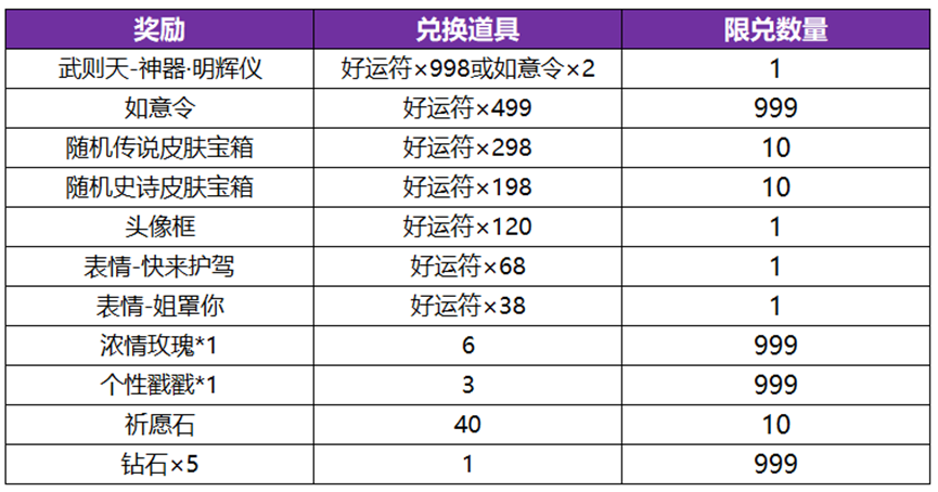 王者荣耀武则天永宁纪皮肤概率是多少 武则天神器皮肤抽奖概率一览图片4