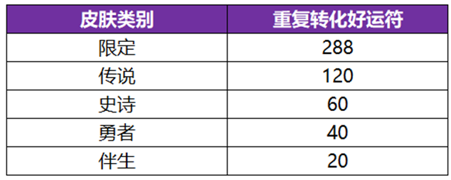 王者荣耀武则天永宁纪皮肤概率是多少 武则天神器皮肤抽奖概率一览图片5