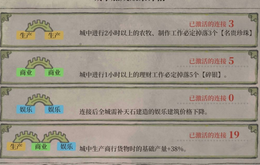 江南百景图绍兴府桥梁攻略 绍兴府桥梁最佳摆放推荐图片6