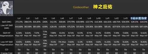 原神胡桃技能介绍 技能倍率数值一览