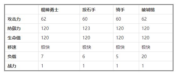 万国觉醒兵种克制关系伤害怎么算?