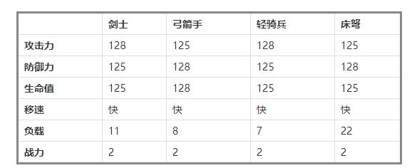 万国觉醒兵种克制关系伤害怎么算?