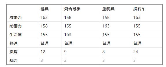 万国觉醒兵种克制关系伤害怎么算?