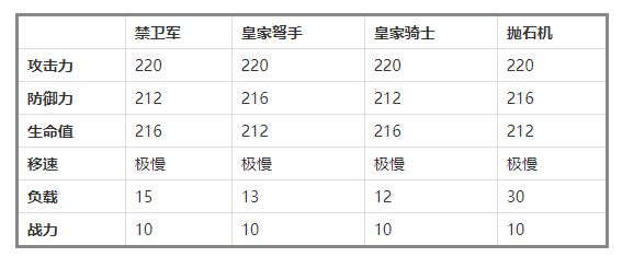 万国觉醒兵种克制关系伤害怎么算?