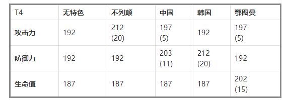 万国觉醒兵种克制关系伤害怎么算?