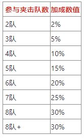 《万国觉醒》野战小技巧，与敌人作战如何获得优势