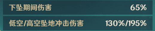 原神魈技能连招玩法介绍 武器出装及天赋加点推荐