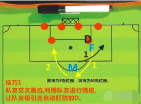 街头足球手游前锋玩法介绍 强势进攻打法攻略