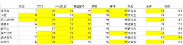 实况足球手游十大门将排名