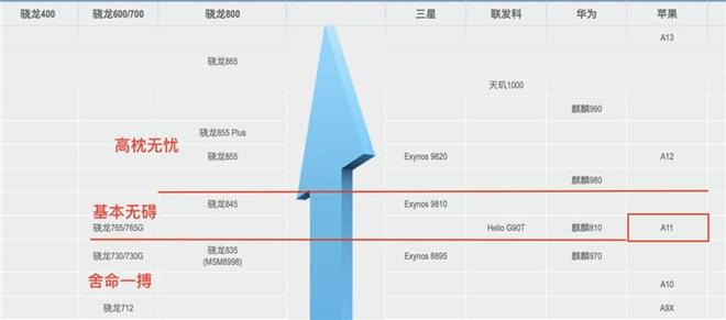 原神手机什么配置能玩 骁龙845A11能否一战