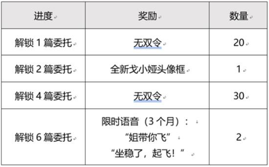 《王者荣耀》目标戈娅活动玩法攻略大全