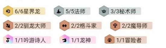 金铲铲之战巨龙之巢最强阵容