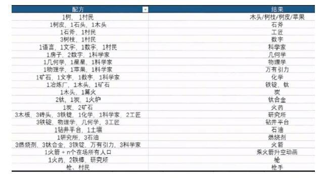 《堆叠大陆》火药怎么合成