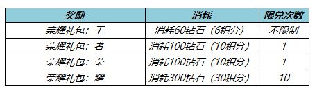 《王者荣耀》6月15日更新内容介绍