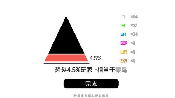 《我的游戏天赋》攻略汇总