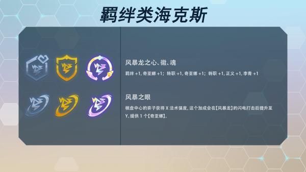 《云顶之弈》s7海克斯大全最新