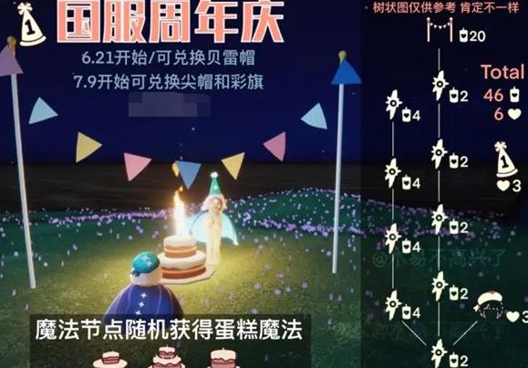 《光遇》2022周年庆开启时间介绍