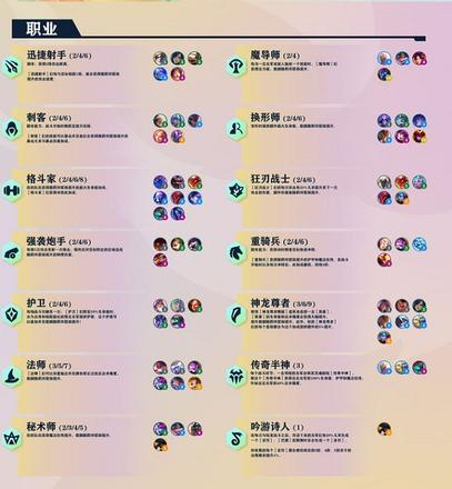 《金铲铲之战》巨龙之巢羁绊图文大全