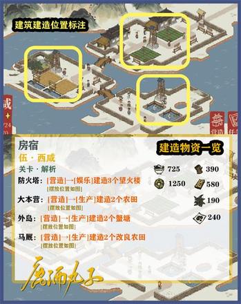 《江南百景图》房宿全关卡图文通关攻略