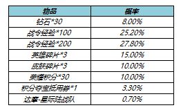 《王者荣耀》s23战令皮肤返场时间规则一览