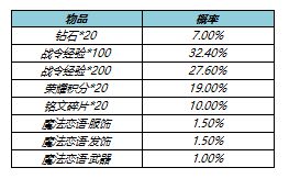 《王者荣耀》s23战令皮肤返场时间规则一览