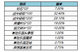 《王者荣耀》s23战令皮肤返场时间规则一览