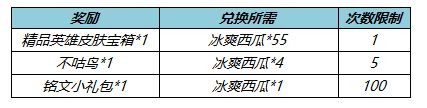 《王者荣耀》5月26日更新内容汇总分享